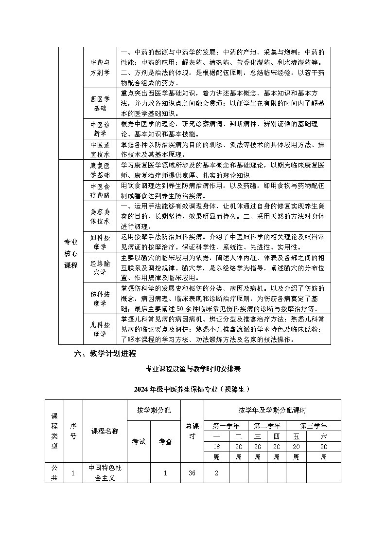 2024级中医养生保健专业人才培养方案_Page6.jpg