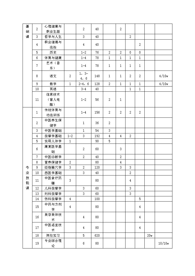 2024级中医养生保健专业人才培养方案_Page7.jpg