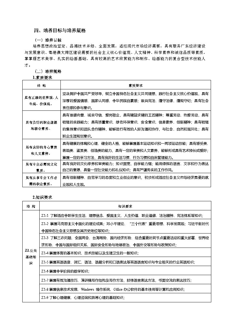 2024美术绘画专业人才培养方案_Page3.jpg