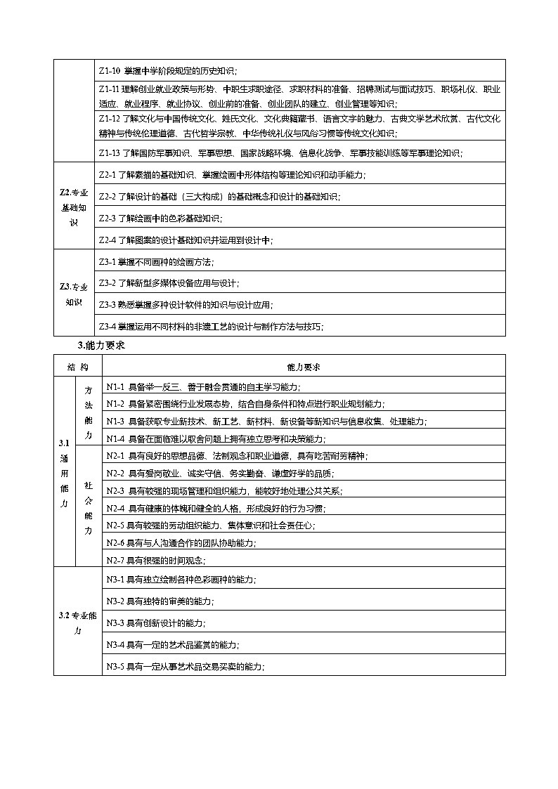 2024美术绘画专业人才培养方案_Page4.jpg