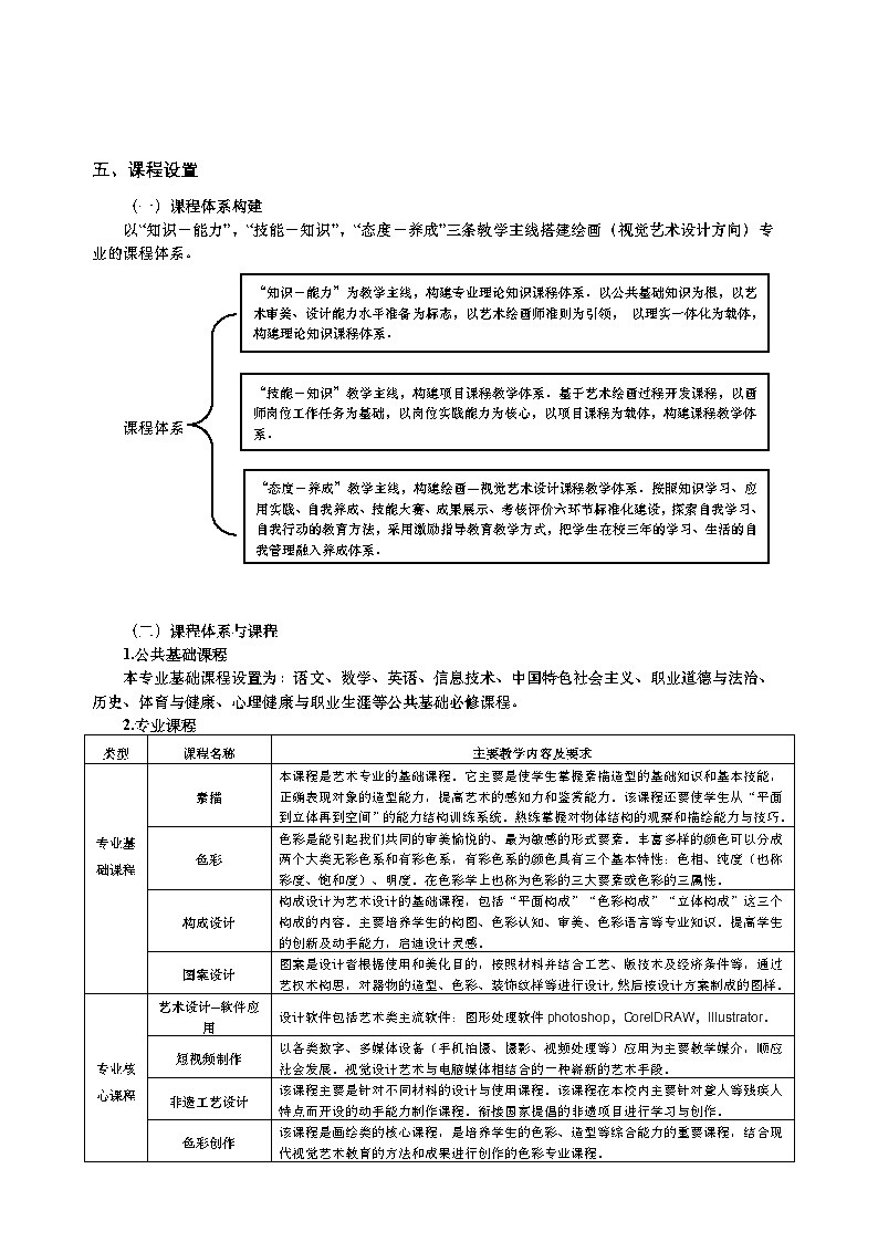 2024美术绘画专业人才培养方案_Page5.jpg