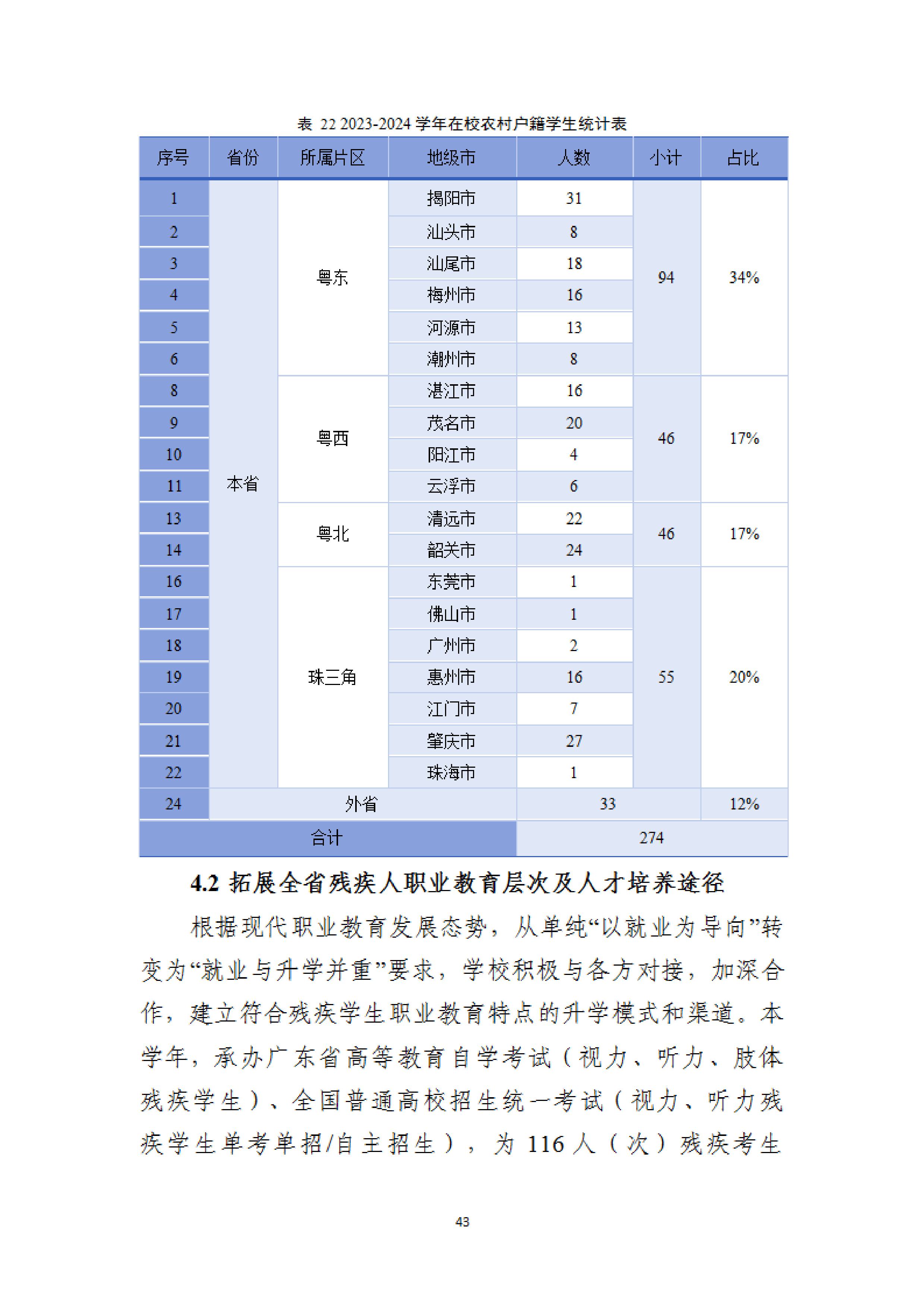 广东省培英职业技术学校中等职业教育质量报告（2024年度）-images-51.jpg