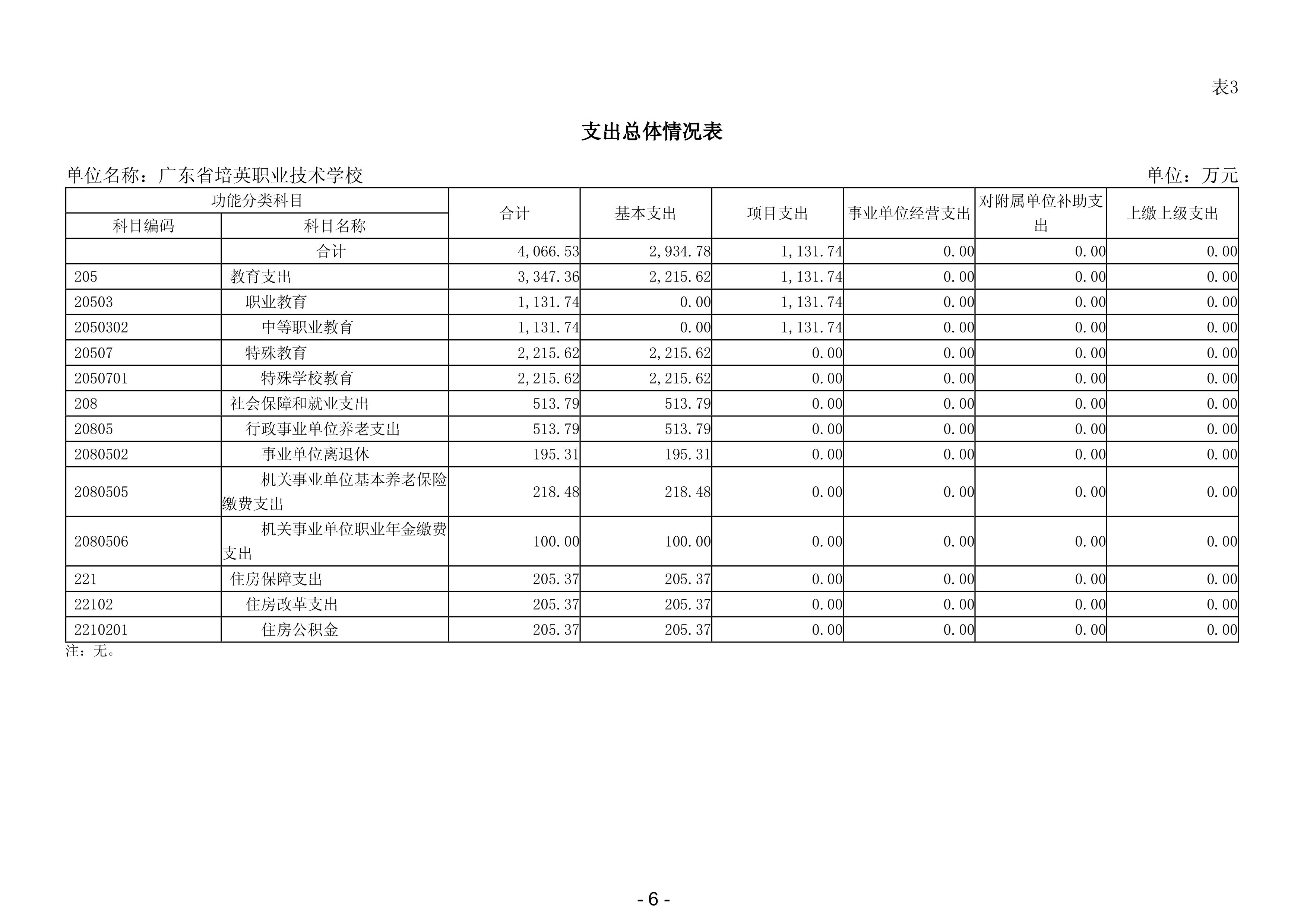 2025年广东省培英职业技术学校部门预算-images-7.jpg