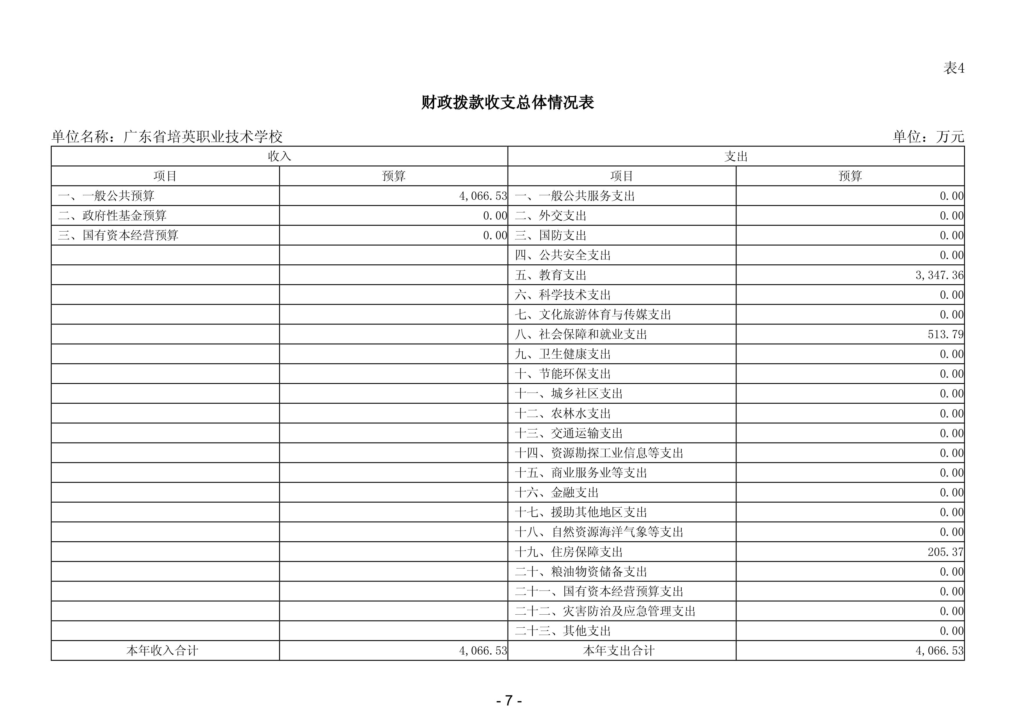 2025年广东省培英职业技术学校部门预算-images-8.jpg