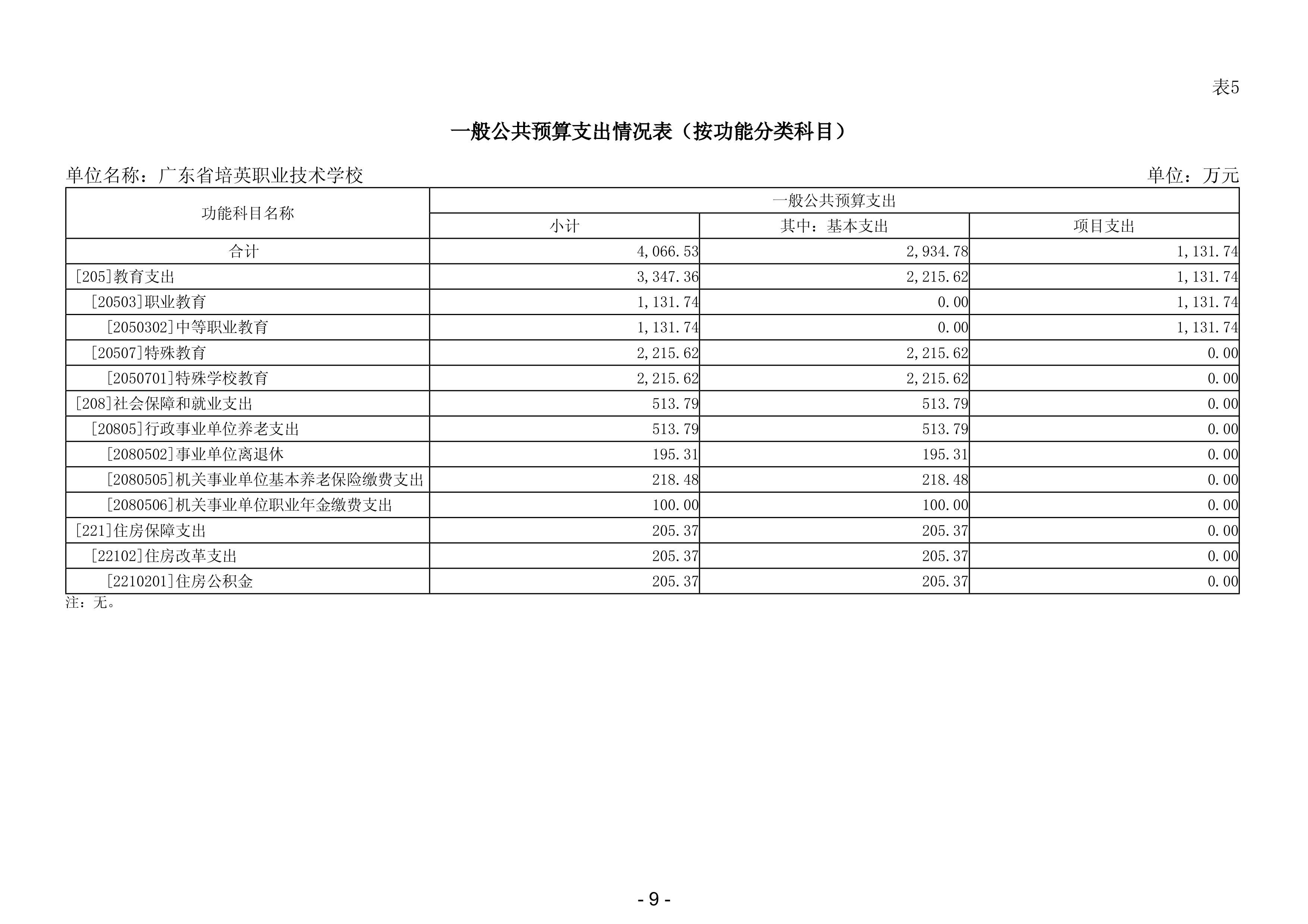 2025年广东省培英职业技术学校部门预算-images-10.jpg