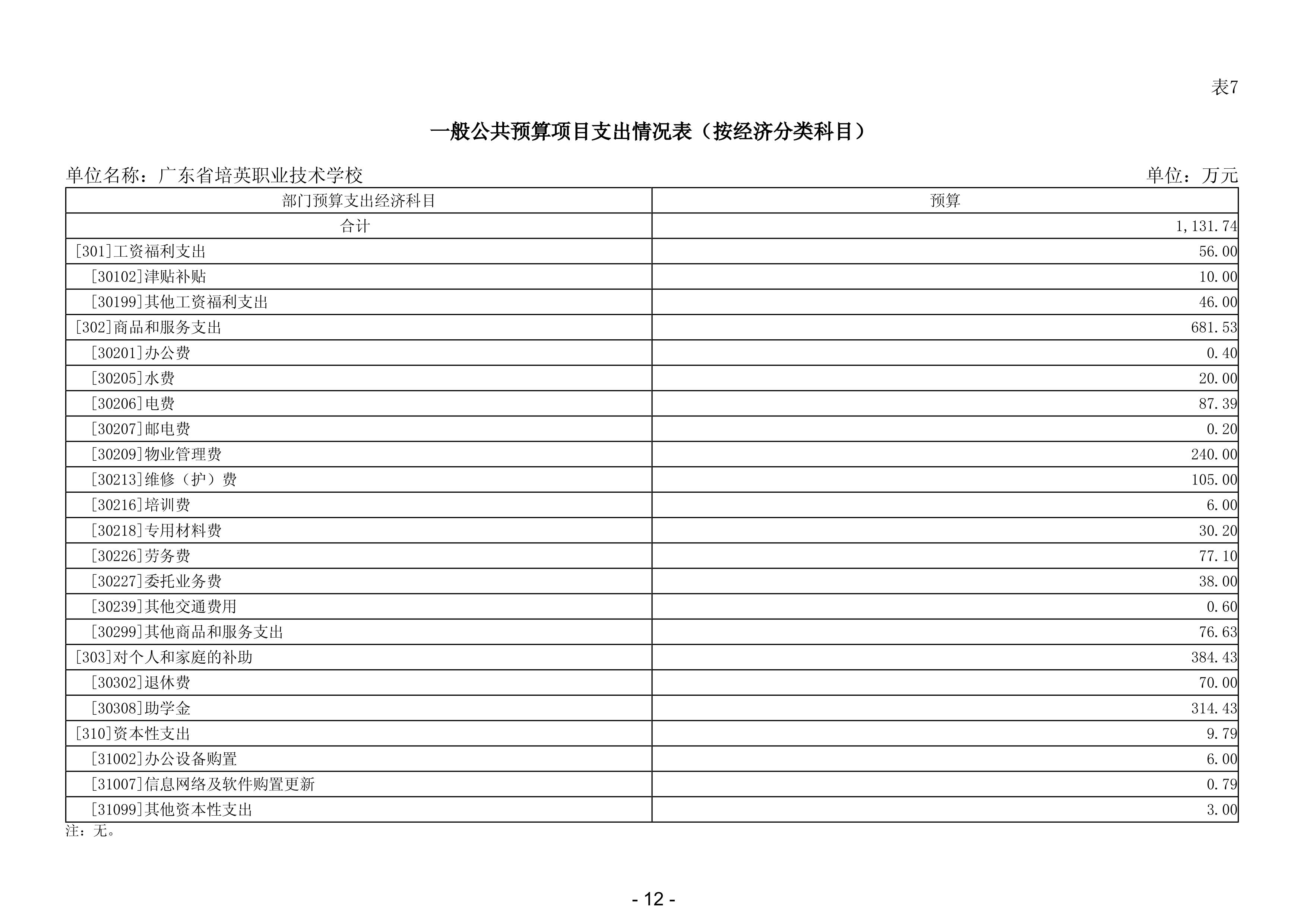 2025年广东省培英职业技术学校部门预算-images-13.jpg