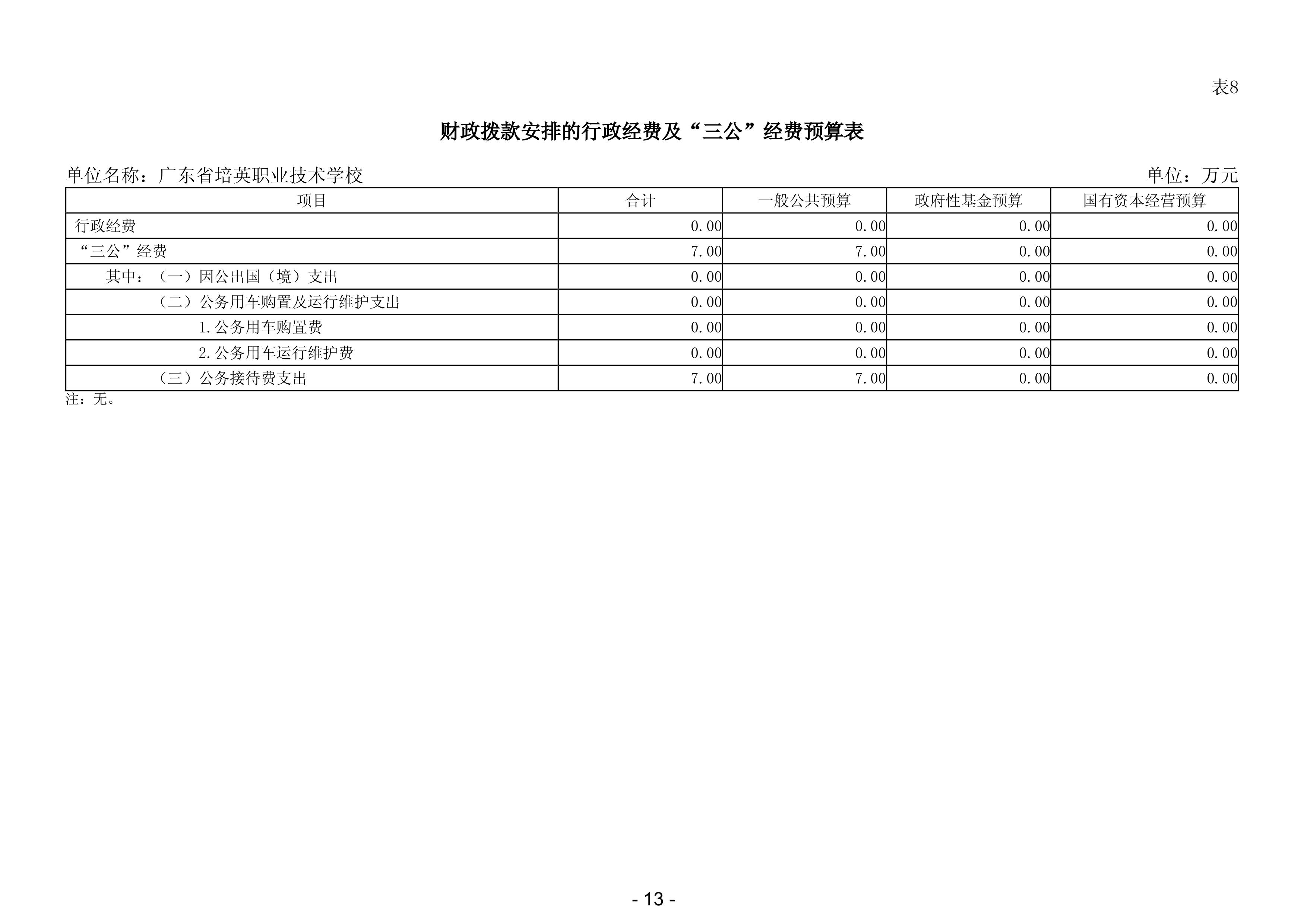 2025年广东省培英职业技术学校部门预算-images-14.jpg