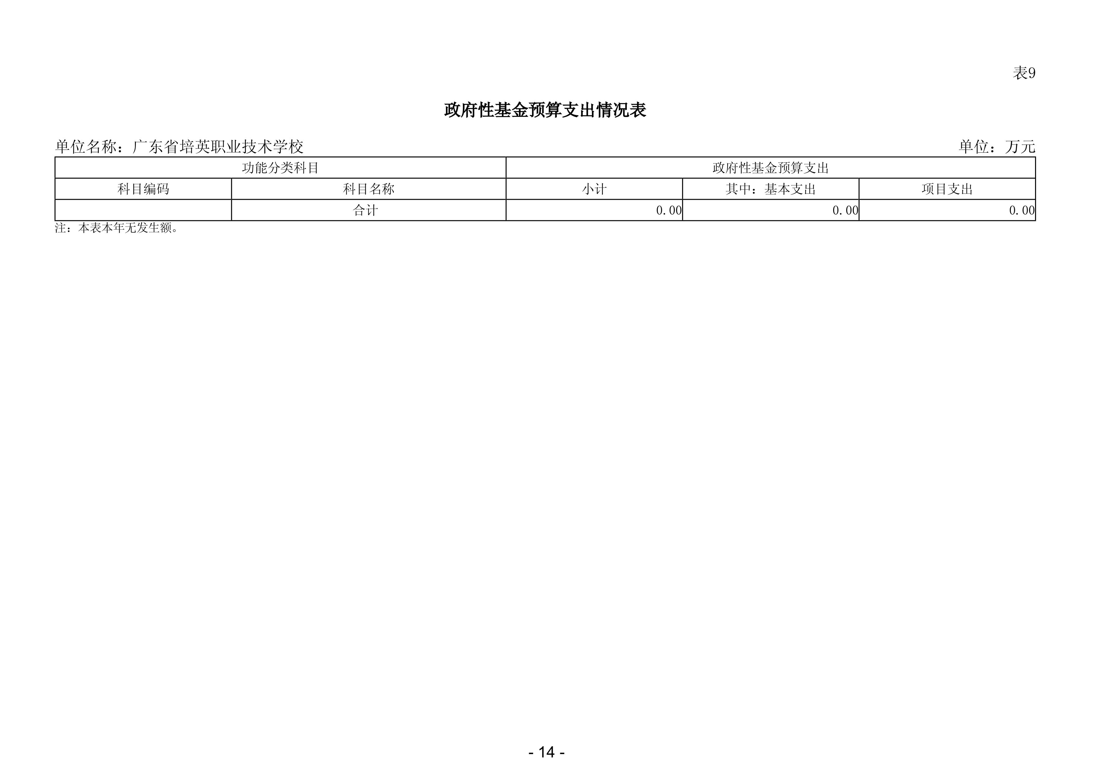 2025年广东省培英职业技术学校部门预算-images-15.jpg