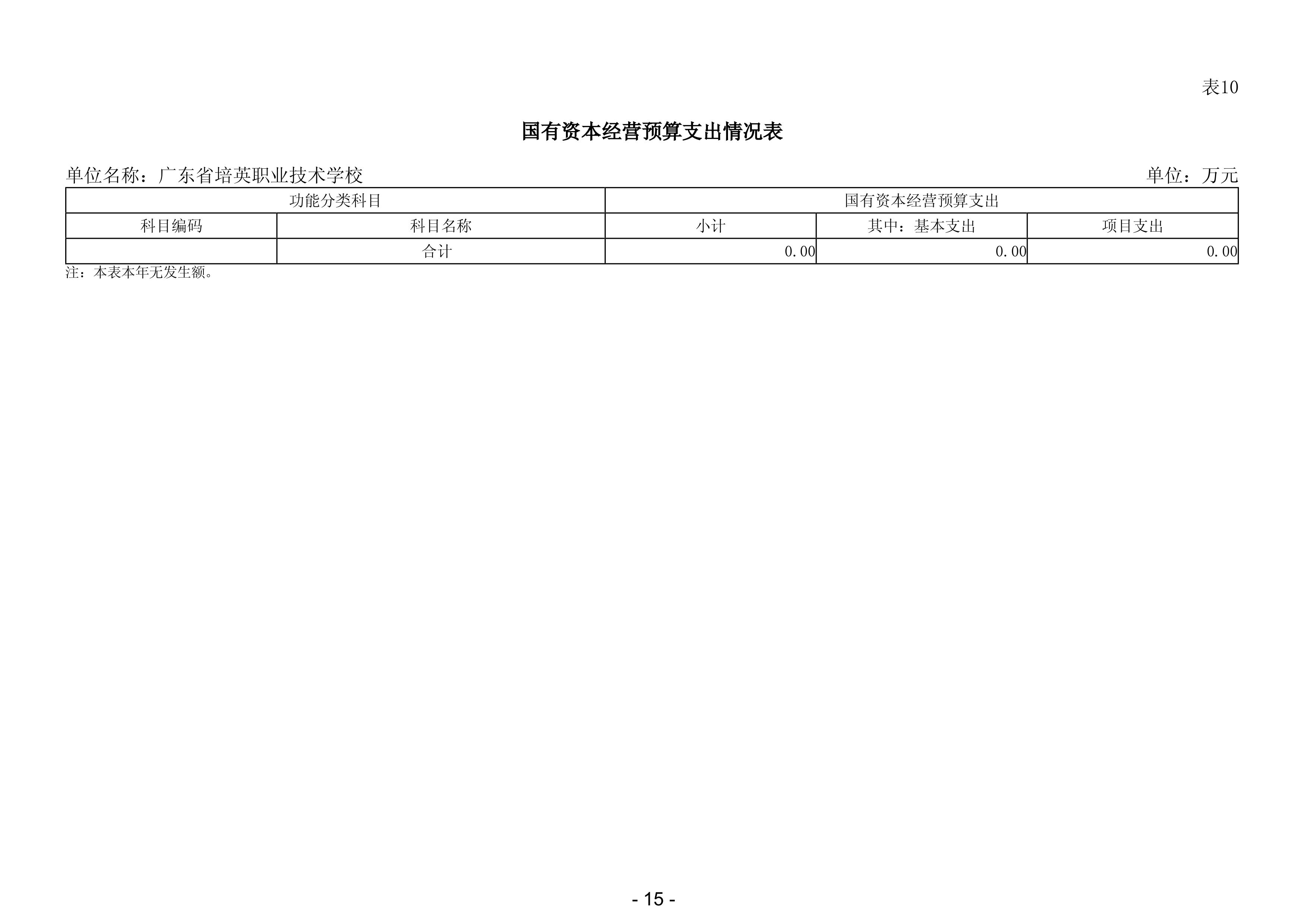 2025年广东省培英职业技术学校部门预算-images-16.jpg