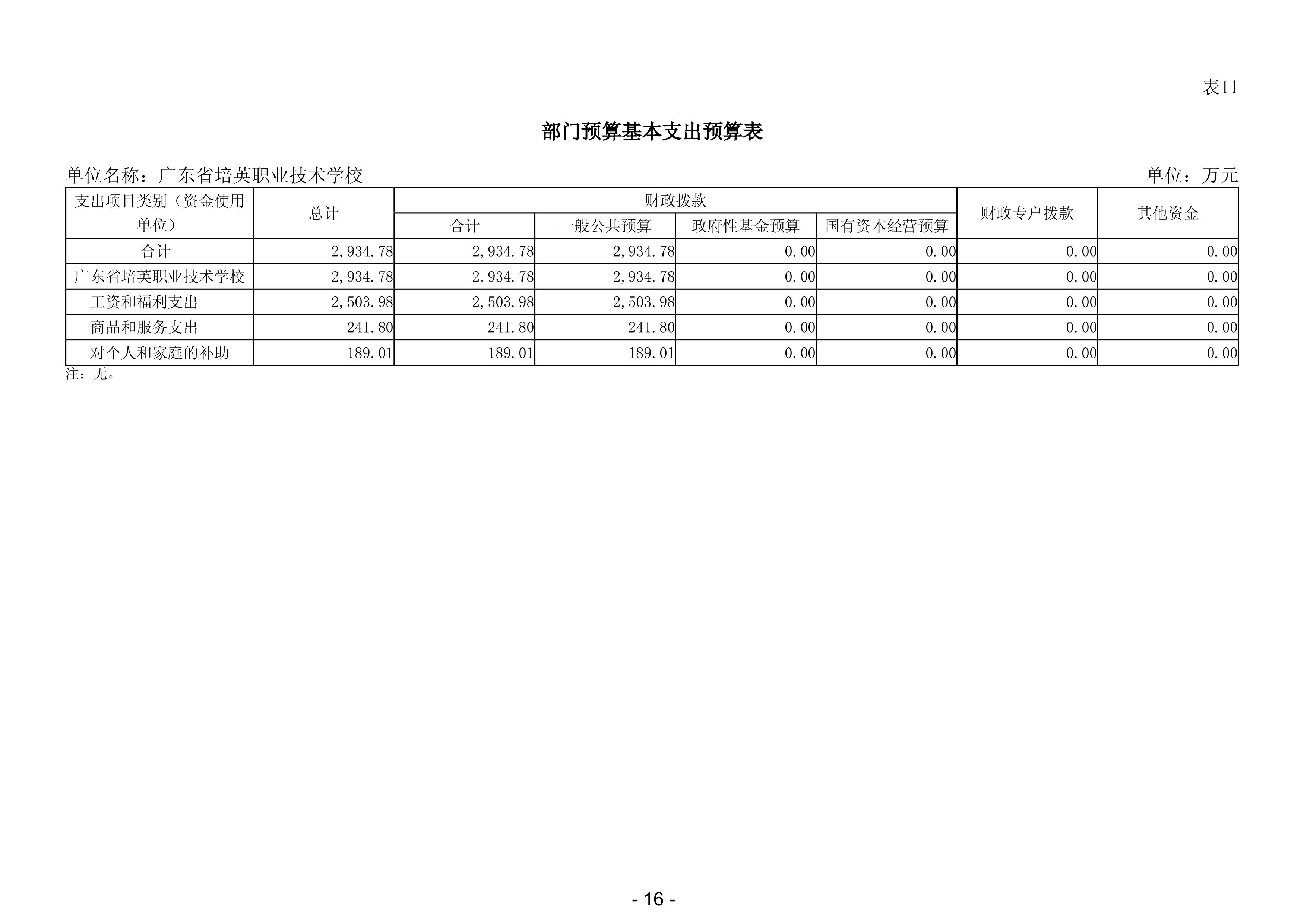 2025年广东省培英职业技术学校部门预算-images-17.jpg