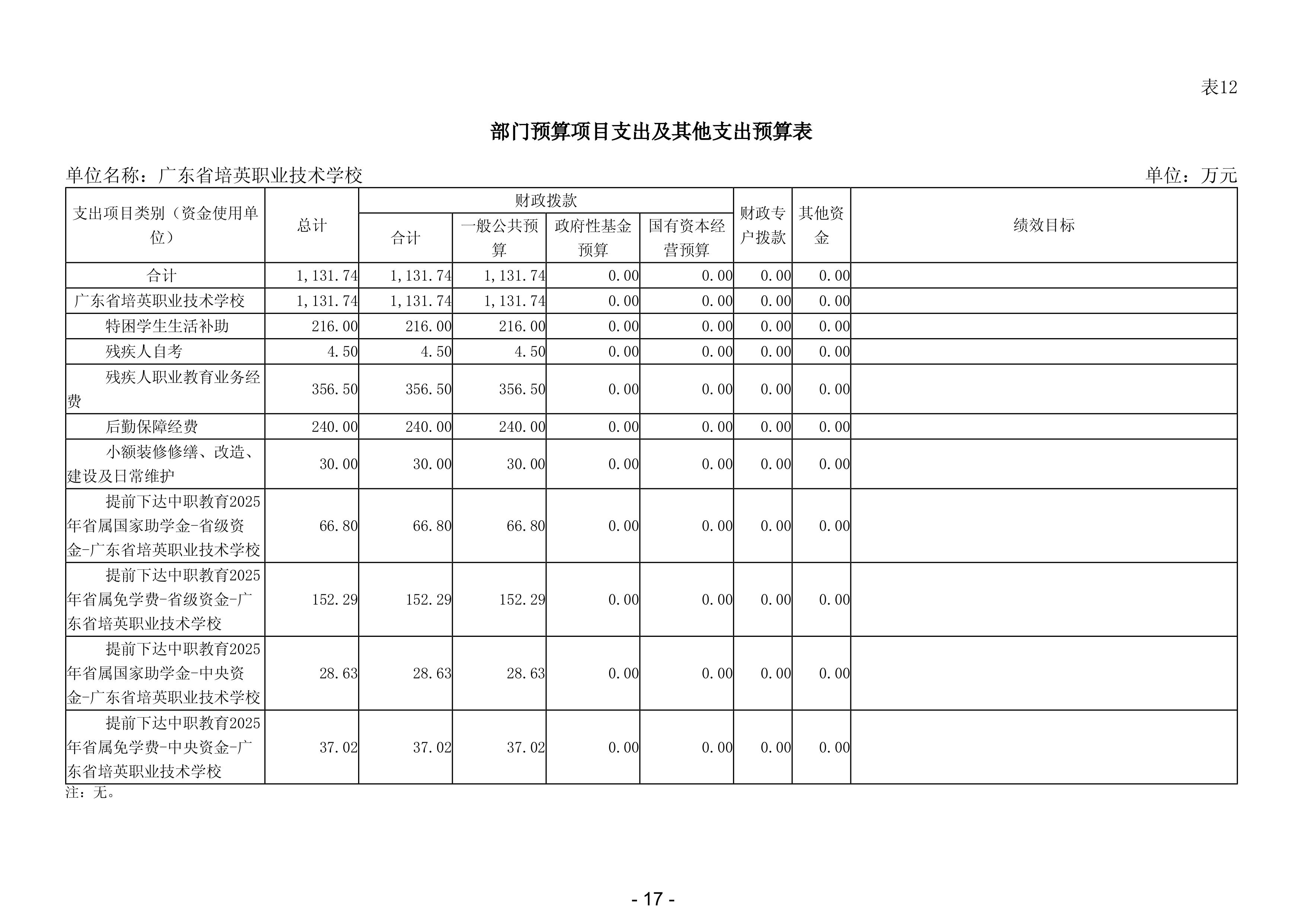 2025年广东省培英职业技术学校部门预算-images-18.jpg